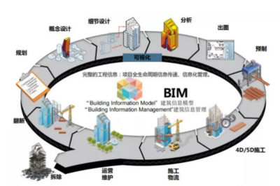 探秘BIM技術 解碼建筑智能化工程的數(shù)字革命