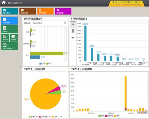Acrel 5000能耗管理系統(tǒng)在鄭州銀基冰雪主題酒店機電安裝工程中的應(yīng)用
