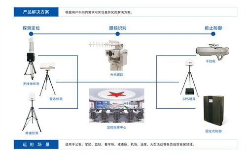 靈信科技 以通信技術為翼，領航無人機低空防御新紀元