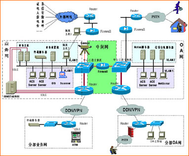 構(gòu)建面向未來(lái)的企業(yè)網(wǎng)絡(luò)安全體系 挑戰(zhàn)、策略與技術(shù)服務(wù)