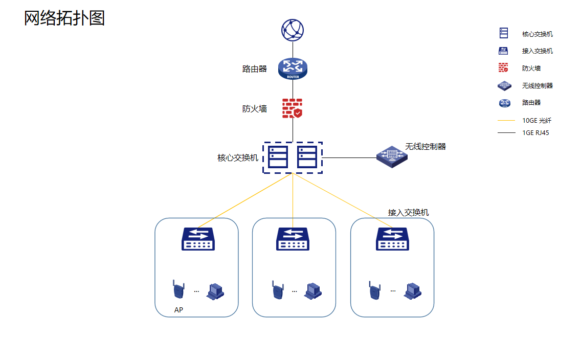 中小企業(yè)高效組網(wǎng)方案 北京綠色蘋(píng)果技術(shù)攜手新華三，打造可靠企業(yè)網(wǎng)絡(luò)