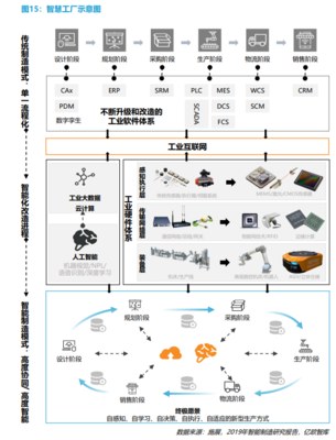 智慧工廠 定義、核心組成與發(fā)展趨勢(shì)